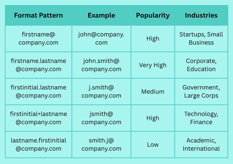 How to Find Someone’s Email Address: Tools and Tips for Online Research
