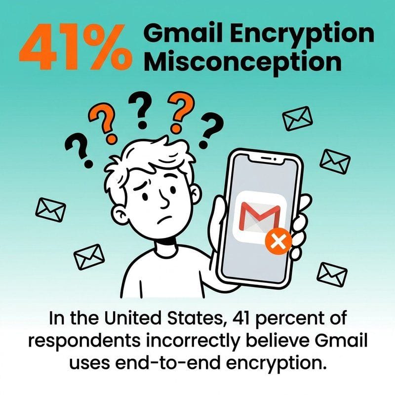 Email Encryption Methods: TLS S/MIME & Beyond