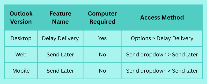 How to Schedule an Email in Outlook: Step-By-Step Guide