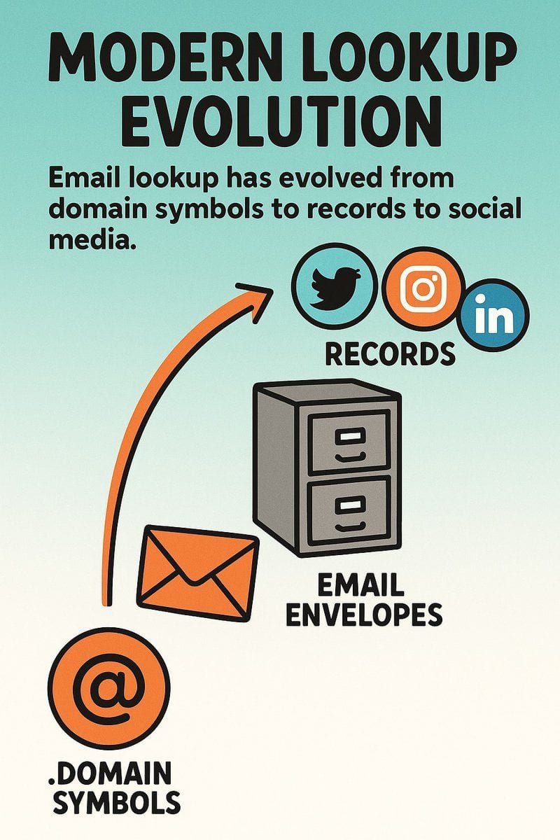 Top 5 Best Reverse Email Lookup Services in 2026