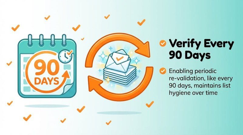 Email List Verification: Process & Tools