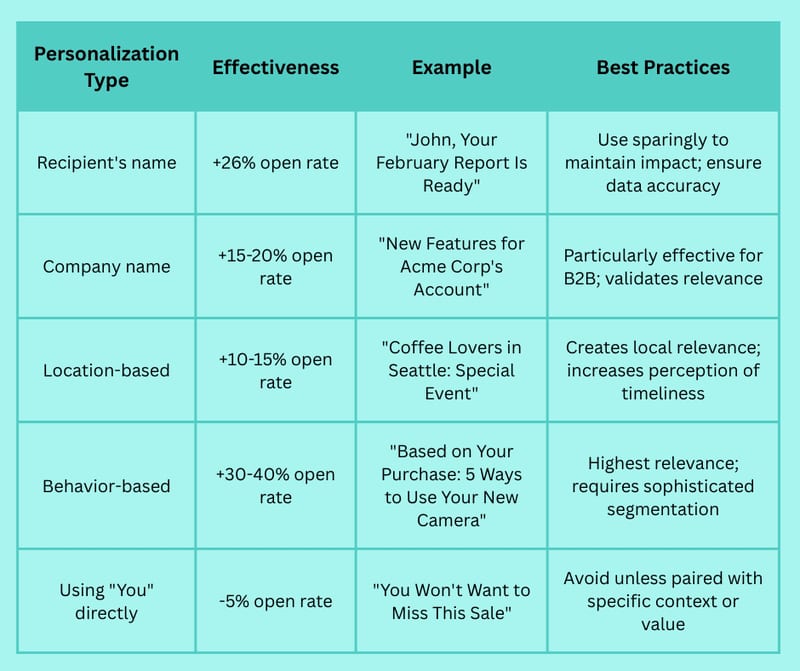 Unlocking Inbox Success: Tips for Writing the Best Subject Lines for Emails