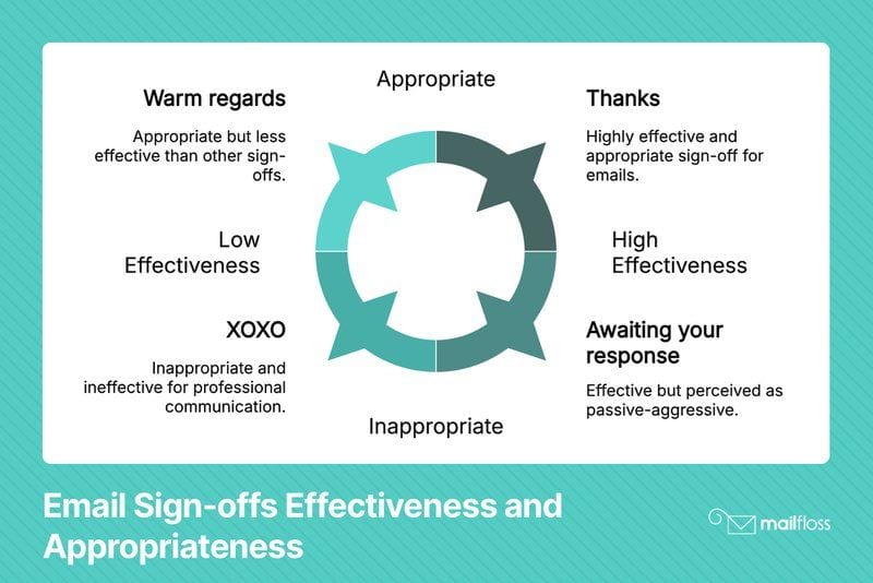 Best Way to End an Email: Effective Sign-offs for Every Situation