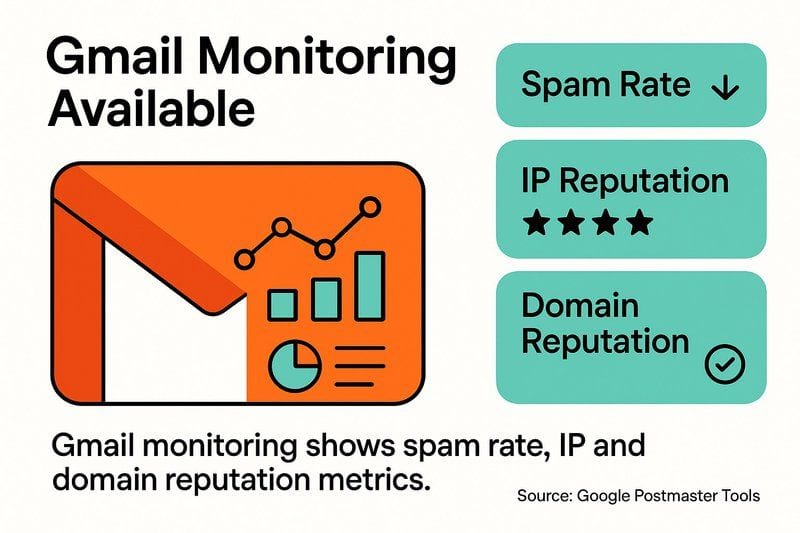 How to Monitor Your Email Sender Reputation