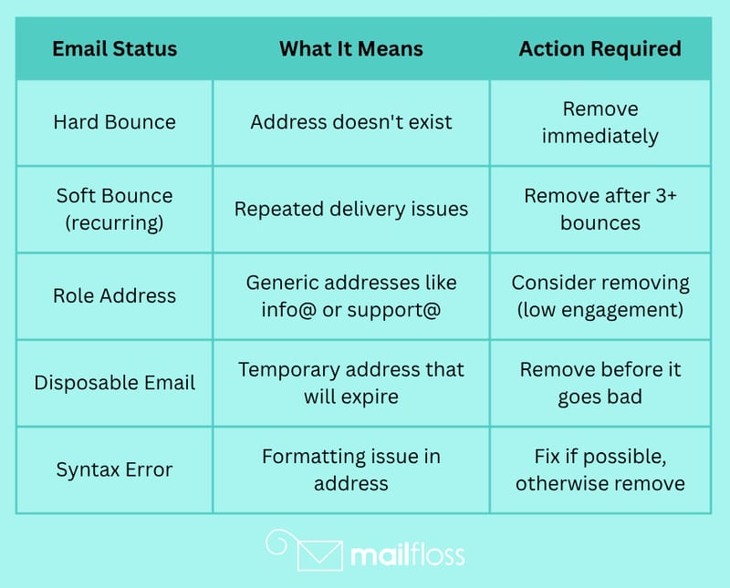 5 Proven Ways to Improve Email Deliverability