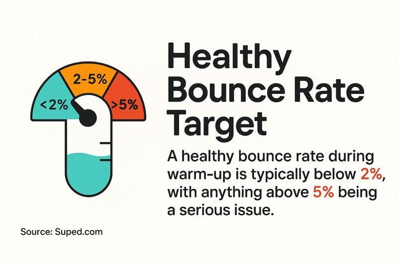 Email Warm-up: Best Practices for New Domains