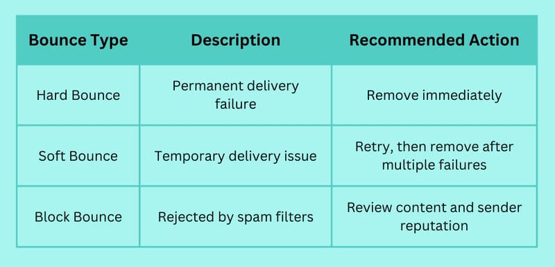 How to Validate an Email Address for Typos, Syntax, and More