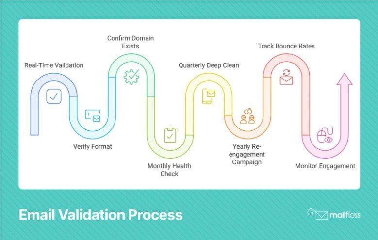 What Makes an Email Invalid? Examples and Solutions for Marketers