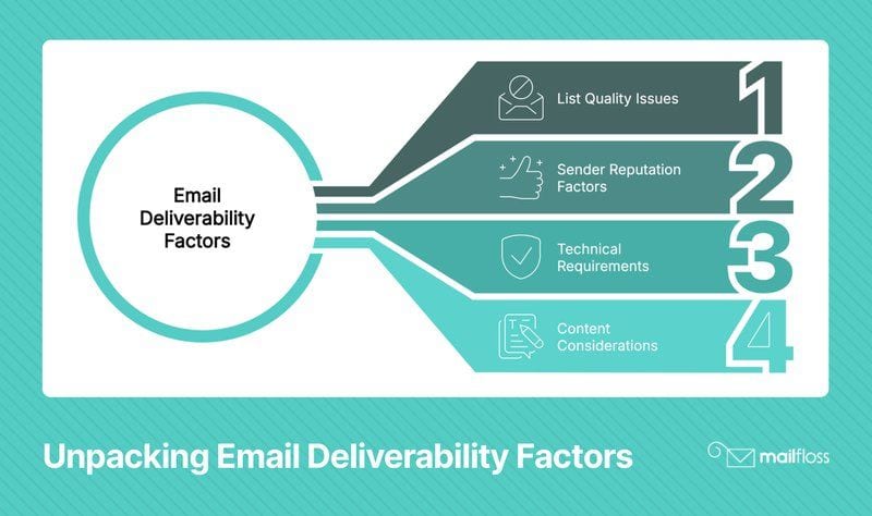 Email List Management Made Effortless: Automate Your Way to 99% Deliverability (2025)