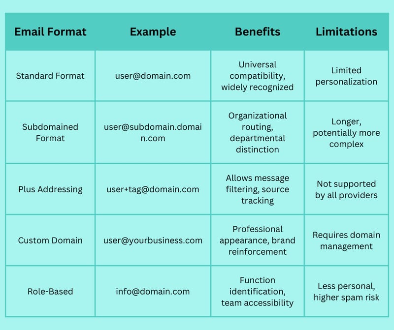 Understanding The Anatomy of an Email Address