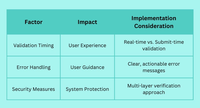Step-by-Step Email Verification JavaScript Tutorial: Best Practices & Code Examples