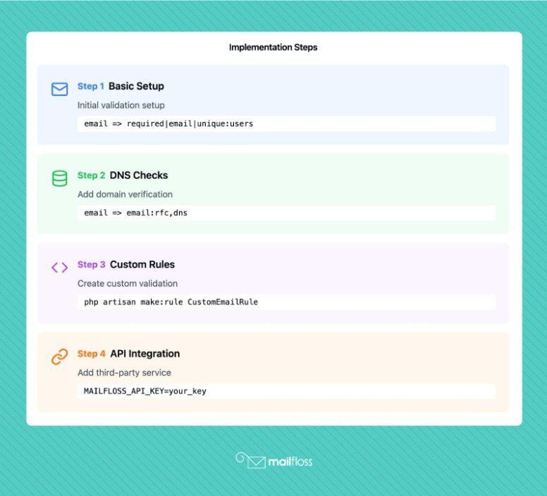 Implementing Laravel Email Validation: Tips for Developers and Marketers
