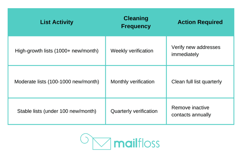Email Bounce Management: Hard vs. Soft Bounces