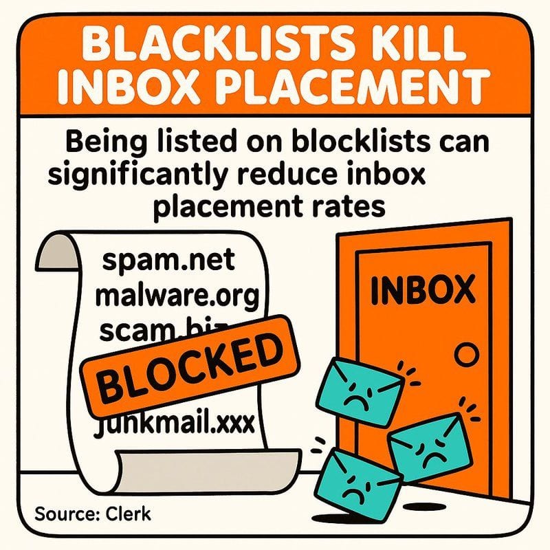 Step-by-Step Email Deliverability Testing Process