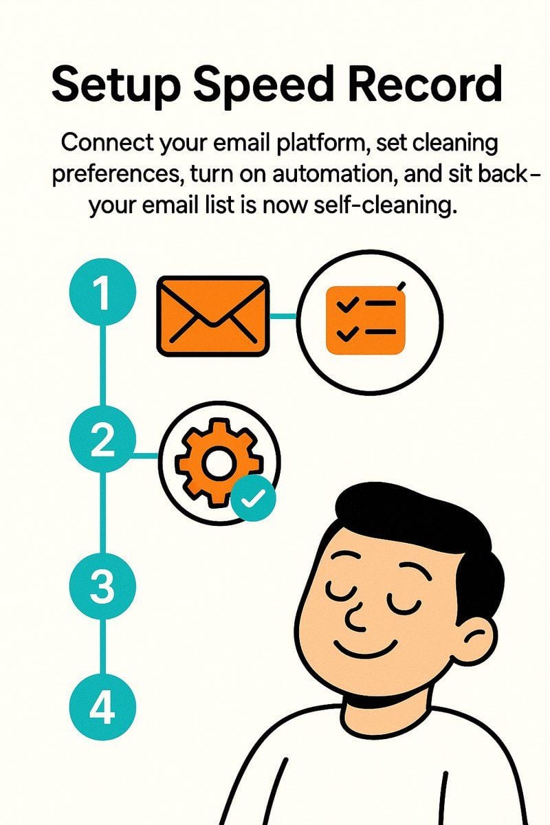 Learn How to Verify an Email in Minutes