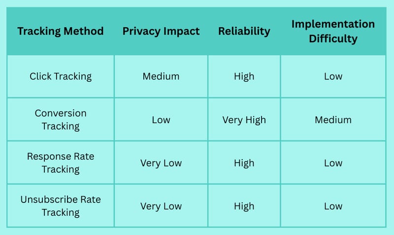 Do Emails Have Read Receipts? Understanding Your Email Tracking Options