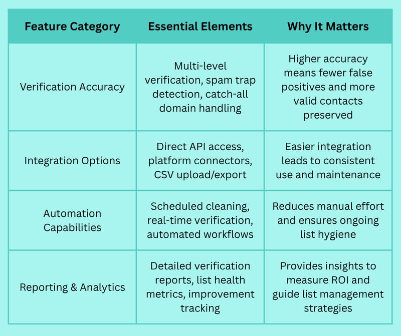 Best Email List Cleaning Services: Top Solutions to Improve Your Email Marketing Campaigns