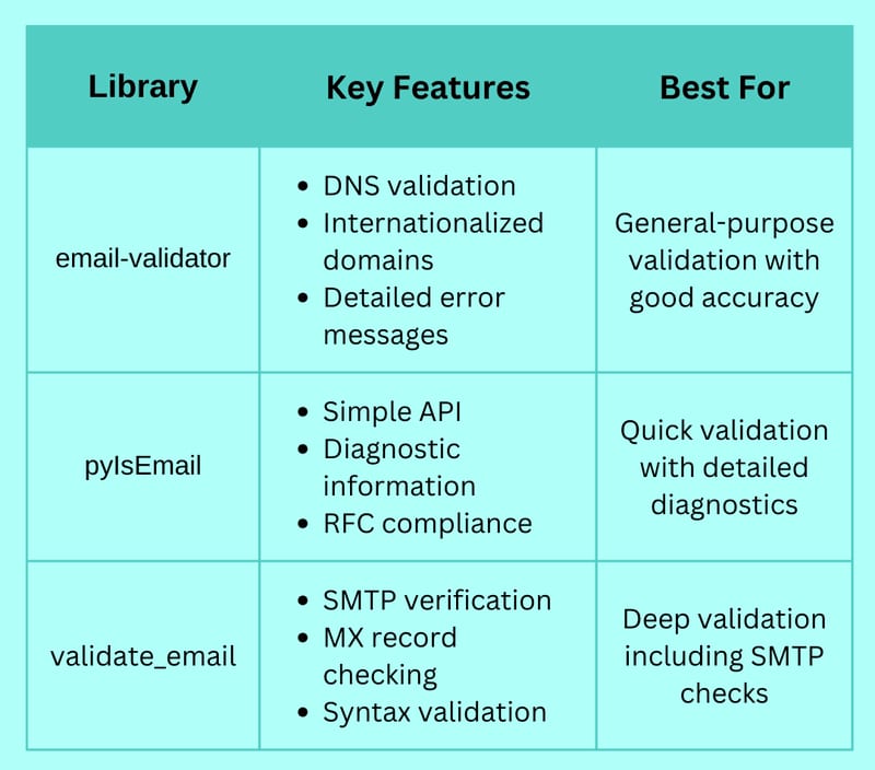 Automating Email Validation with Python: A Step-by-Step Tutorial