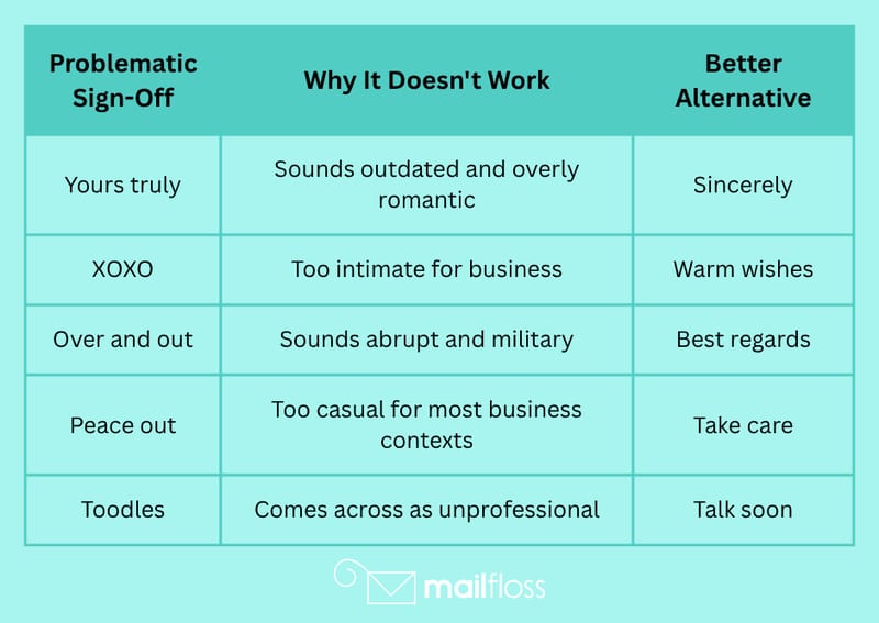 How to Sign Off Email Effectively Every Time
