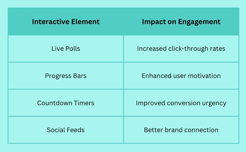 Email Marketing Campaign Examples That Actually Land in Priority Inboxes (2025)