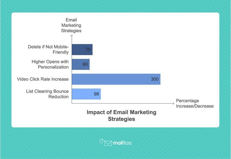 Email Marketing Best Practices: Boosting Engagement in 2025