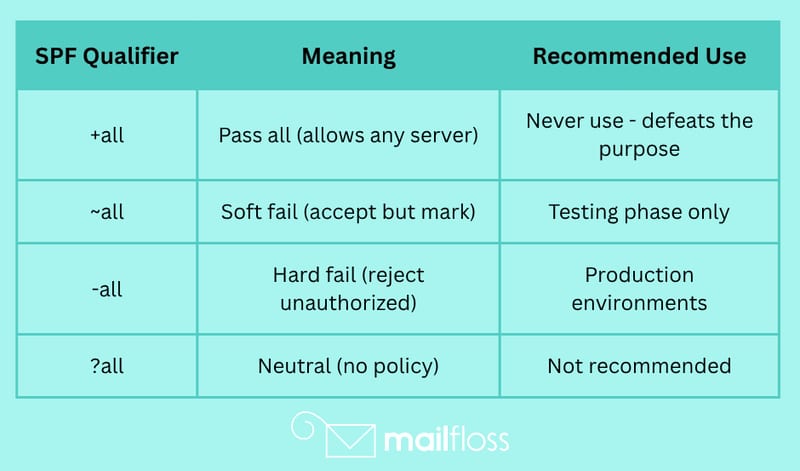 SPF DKIM and DMARC: Email Authentication Protocols Setup Guide