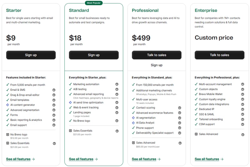 Brevo vs Klaviyo (with mailfloss): Which Email Marketing Platform Should You Choose in 2026?