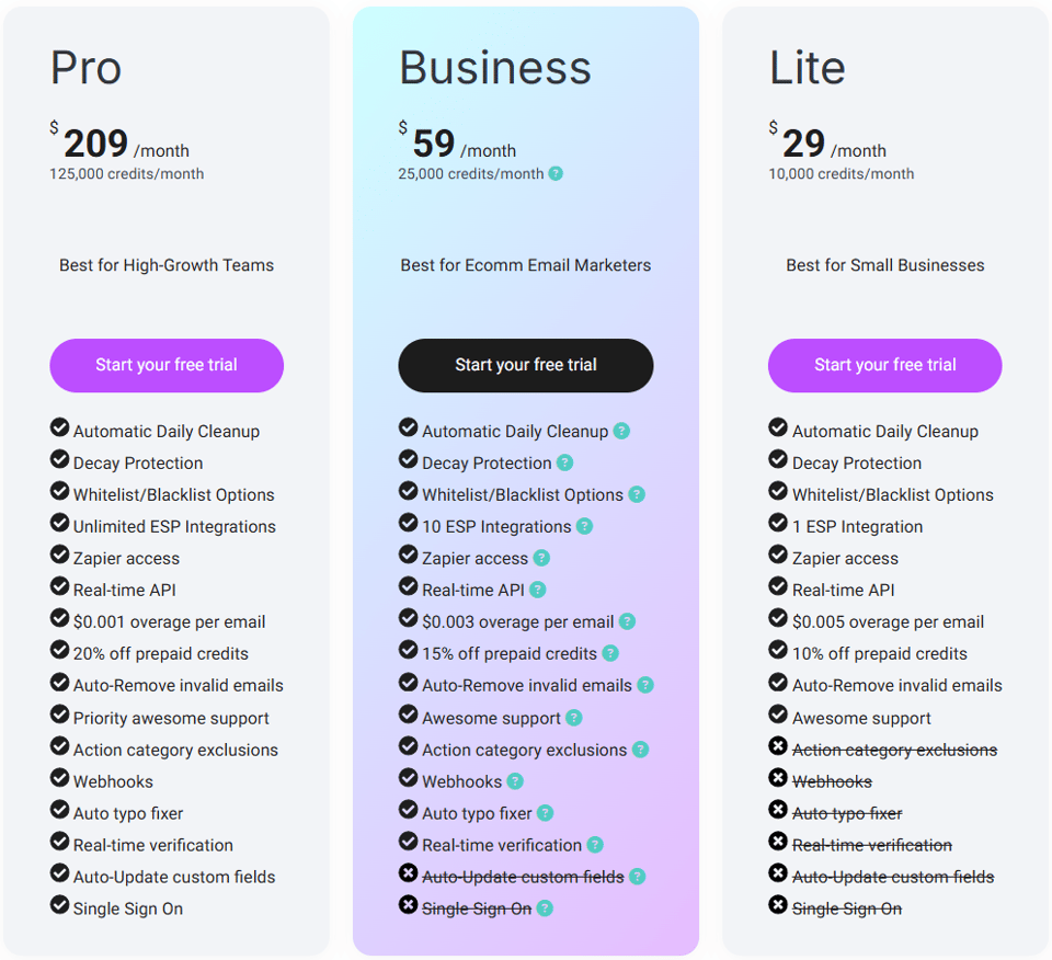 Emailable vs KickBox vs mailfloss: In-depth Comparison [June 2025]