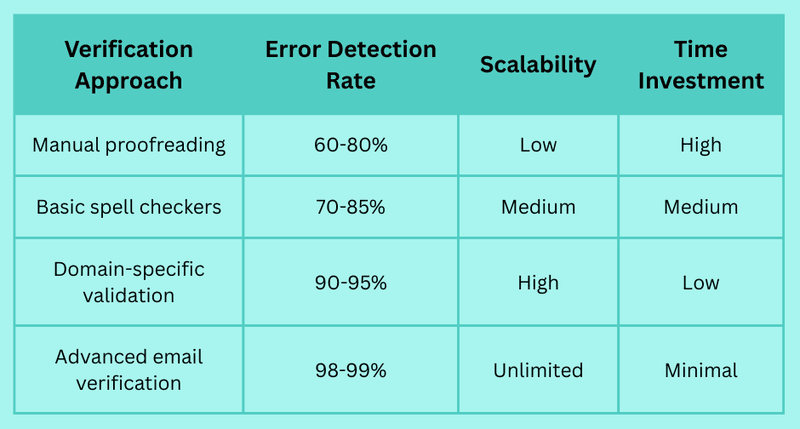 Opt-In Typos: The Invisible Conversion Killers in Your Marketing