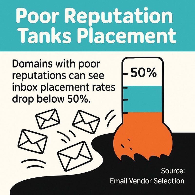 Step-by-Step Email Deliverability Testing Process