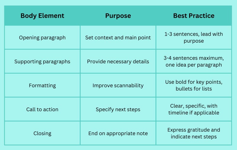 The Essentials of a Properly Formatted Email: What You Need to Know