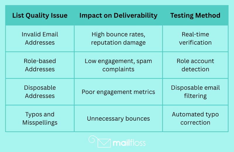 Complete Guide to Email Deliverability Testing in 2026