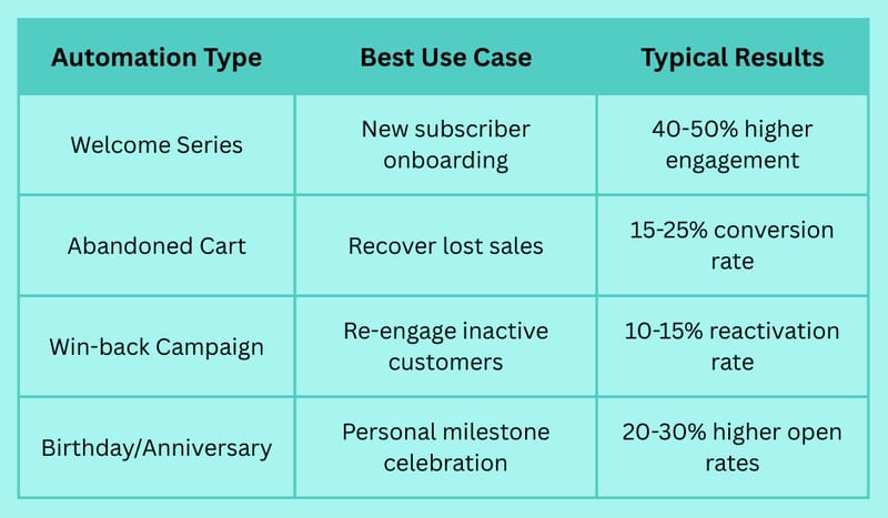 Why Is Email Marketing Important for Small Business Growth