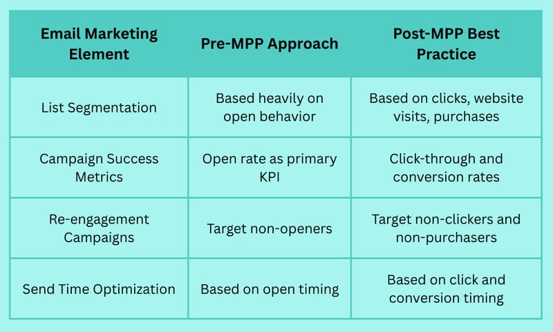 Do Emails Have Read Receipts? Understanding Your Email Tracking Options