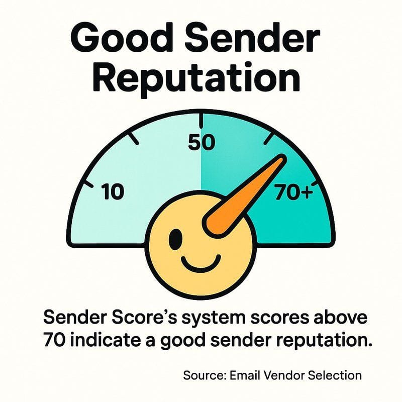 10 Best Email Deliverability Testing Tools (Free & Paid)