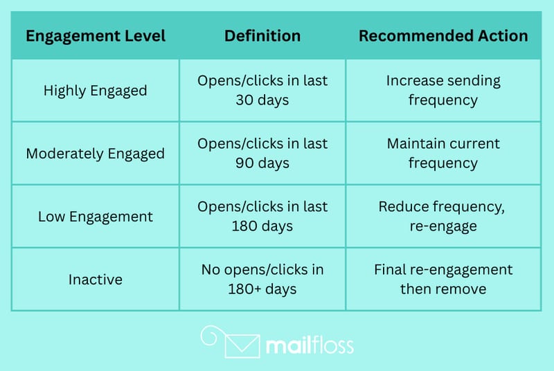 Yahoo Mail Deliverability Best Practices