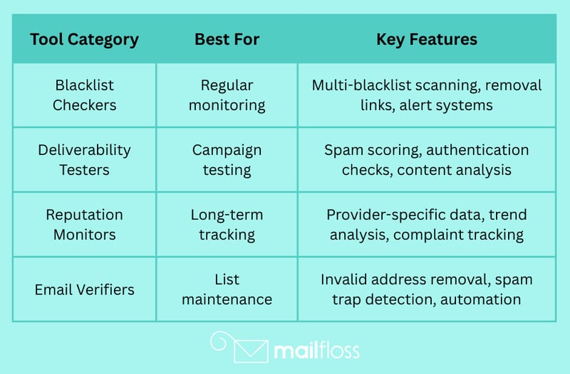 How to Remove Your Domain from Email Blacklists