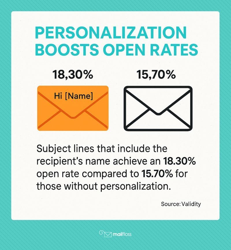 What is Whitelisting an Email? How to Prevent Your Emails from Ending Up in Spam