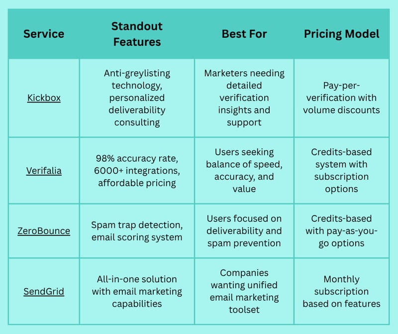Best Email List Cleaning Services: Top Solutions to Improve Your Email Marketing Campaigns