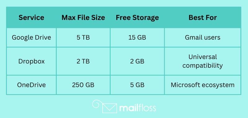 How to Email Large Videos: Top Tools and Tips