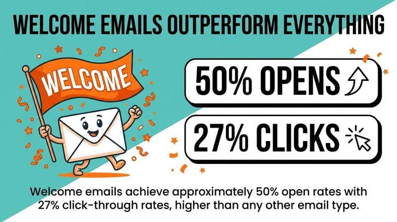 Automated Email Testing: Tools & Strategies