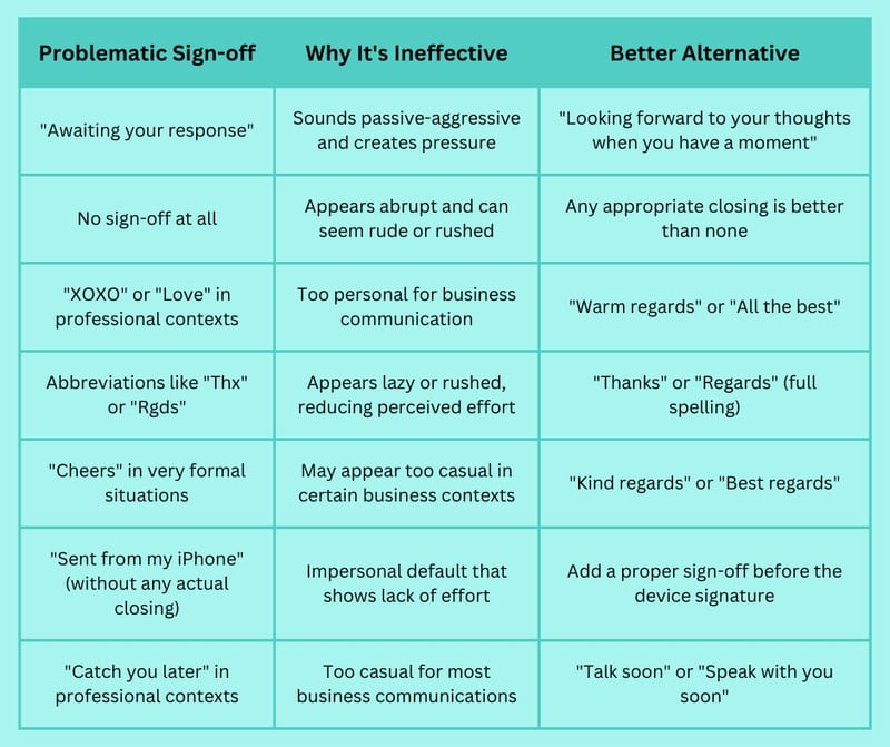 Best Way to End an Email: Effective Sign-offs for Every Situation