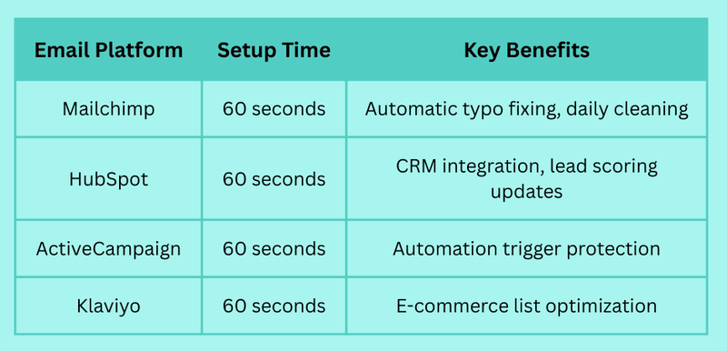 Learn How to Verify an Email in Minutes