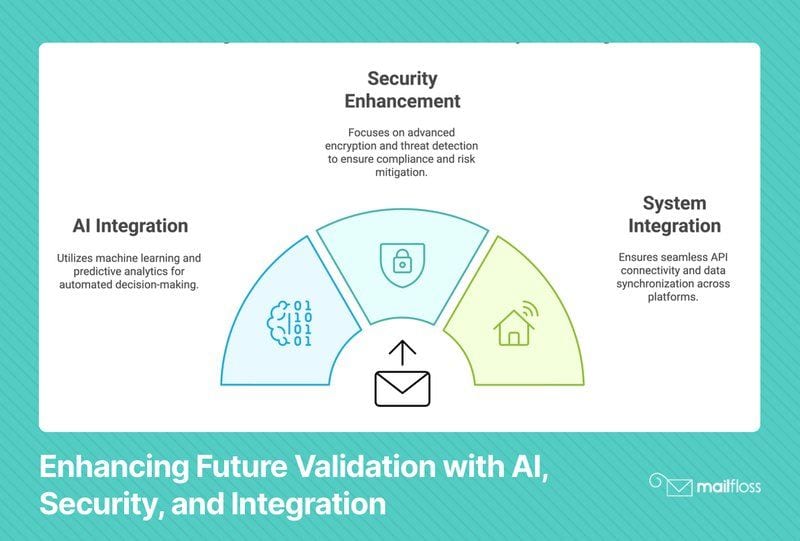 Email Validation Test Cases: Best Practices & Common Pitfalls to Avoid in 2025