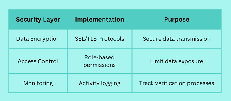 8 Proven Email Verification Best Practices That Boost Security and Deliverability