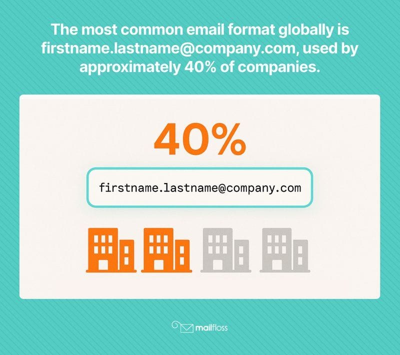 How to Find Someone’s Email Address: Tools and Tips for Online Research