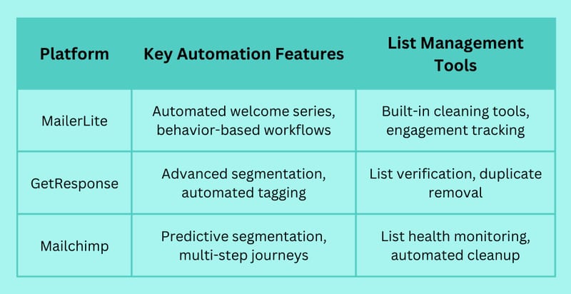 Email Marketing Platforms for Nonprofits: Clean Lists, Better Results