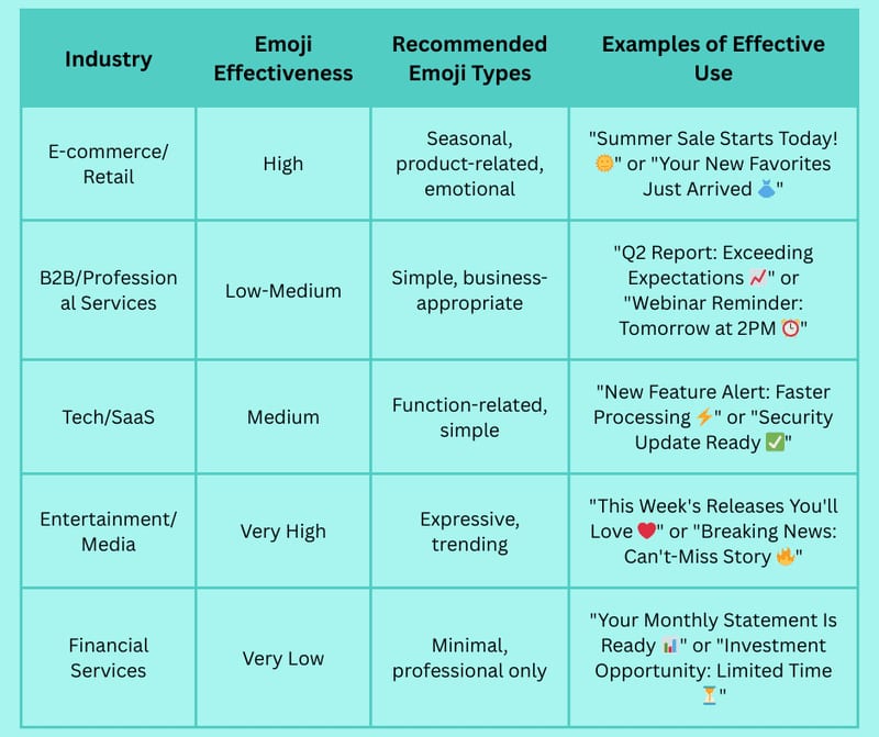 Unlocking Inbox Success: Tips for Writing the Best Subject Lines for Emails