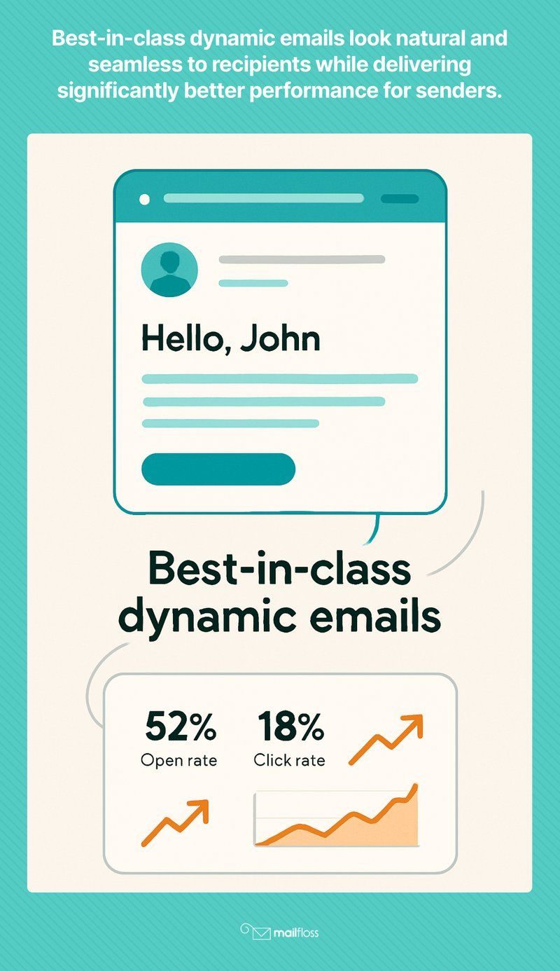 What is Dynamic Email? How to Personalize Your Email Marketing for Better Results