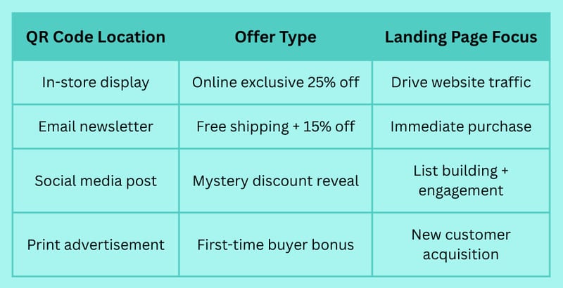 5 Creative Black Friday Coupon Code Ideas You Can Steal